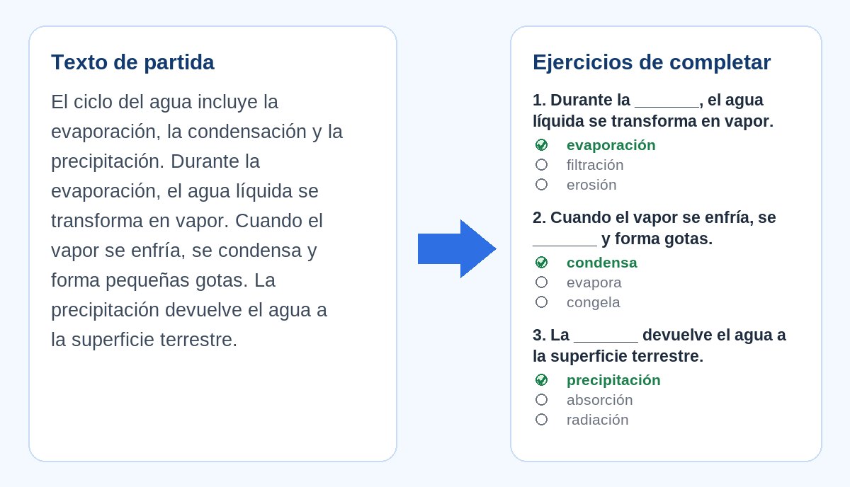 Ejemplo de ejercicios de completar espacios con sus respuestas a partir de un texto
